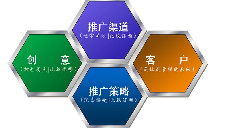 抖音本地生活服务推广效果怎么样