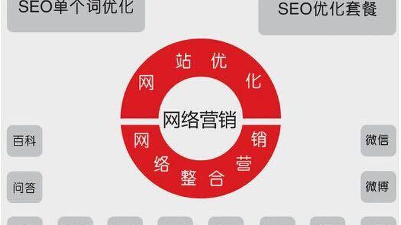 上海sem竞价托管预算报价