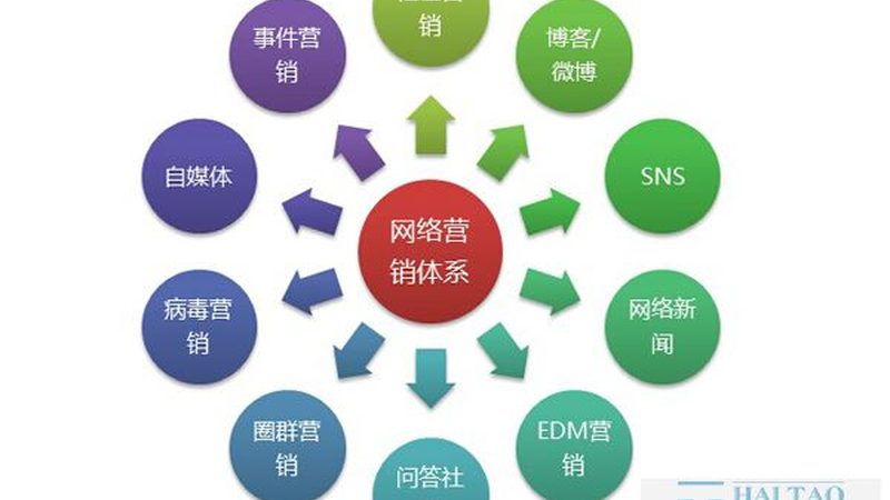网络营销公司SEO服务报价，揭秘背后的真相