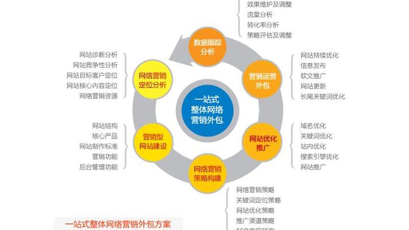 朋友圈广告人群包：优缺点解析与实操建议