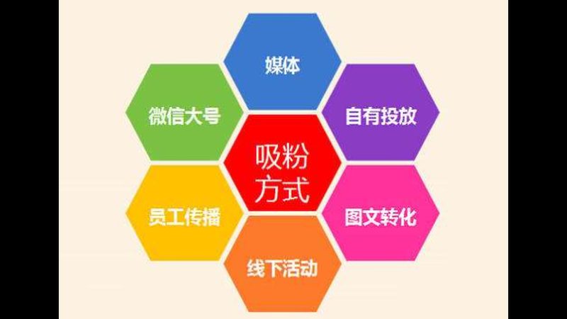 广州企业投朋友圈和抖音广告，到底谁更划算